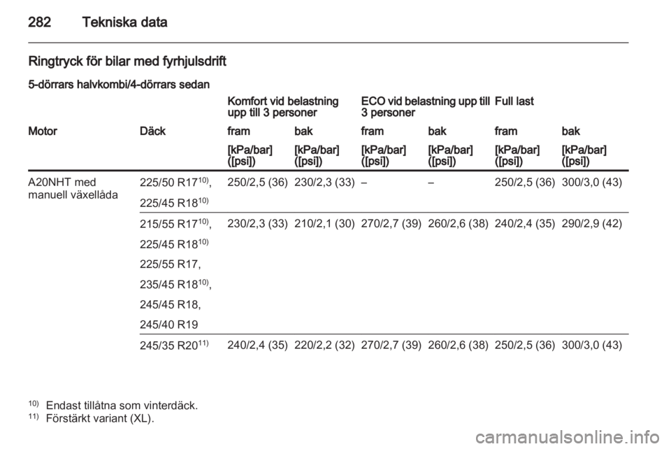 OPEL INSIGNIA 2012.5  Instruktionsbok 