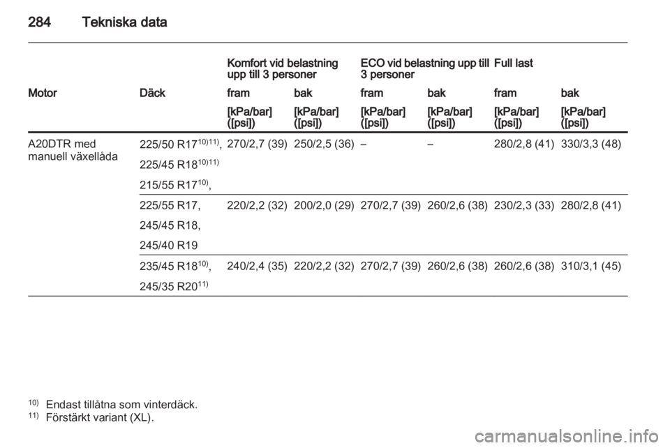 OPEL INSIGNIA 2012.5  Instruktionsbok 