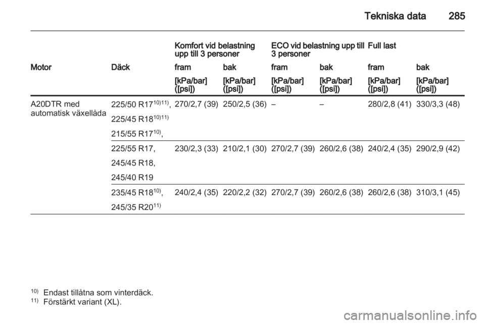 OPEL INSIGNIA 2012.5  Instruktionsbok 