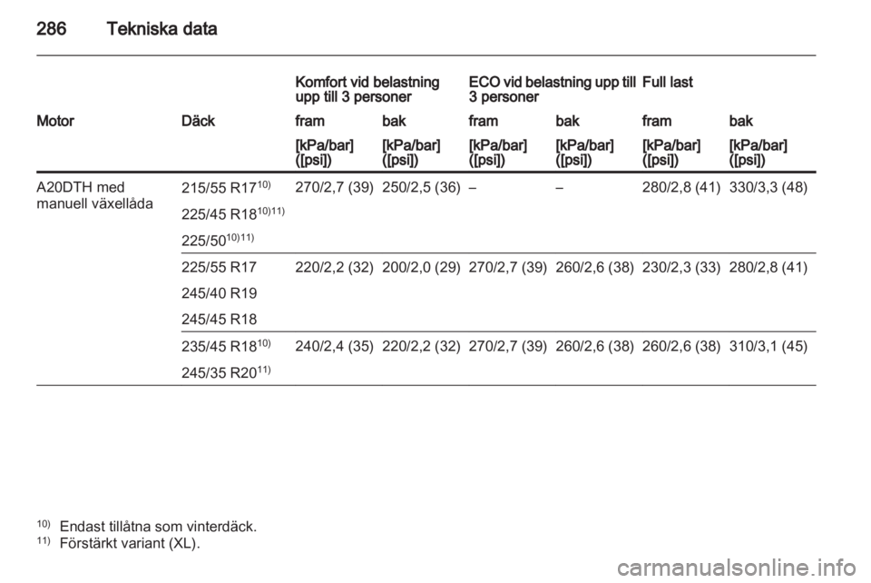 OPEL INSIGNIA 2012.5  Instruktionsbok 