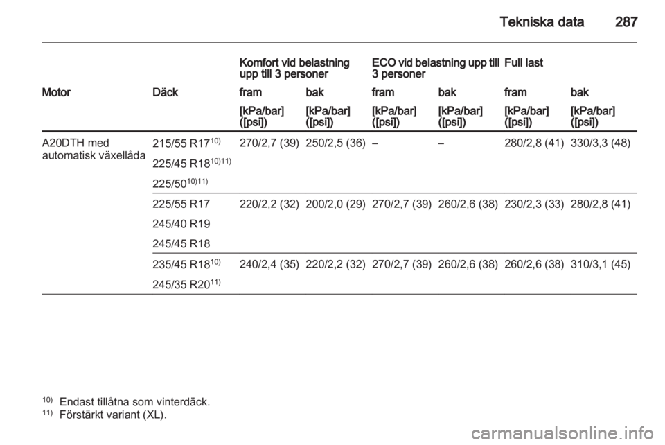 OPEL INSIGNIA 2012.5  Instruktionsbok 