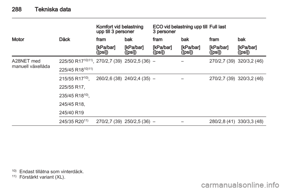 OPEL INSIGNIA 2012.5  Instruktionsbok 