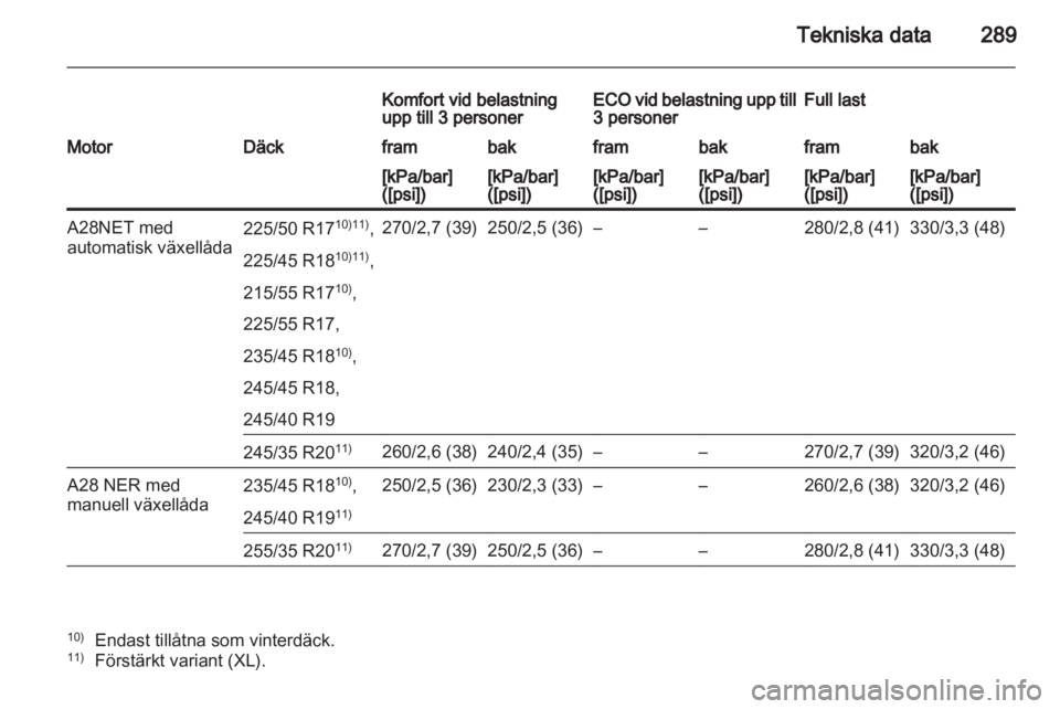 OPEL INSIGNIA 2012.5  Instruktionsbok 