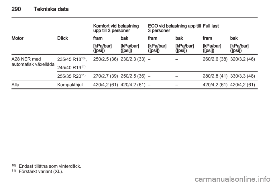 OPEL INSIGNIA 2012.5  Instruktionsbok 