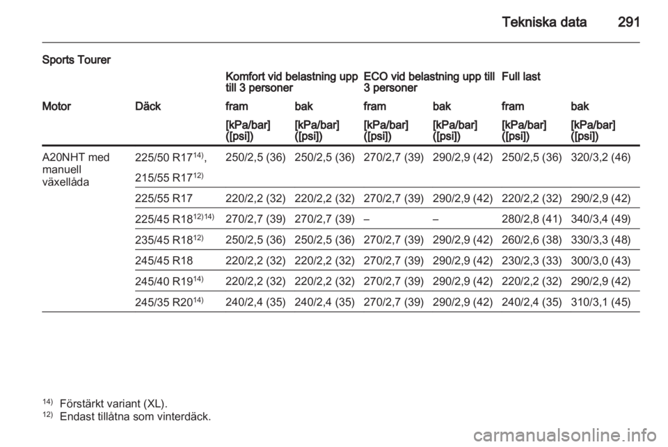 OPEL INSIGNIA 2012.5  Instruktionsbok 