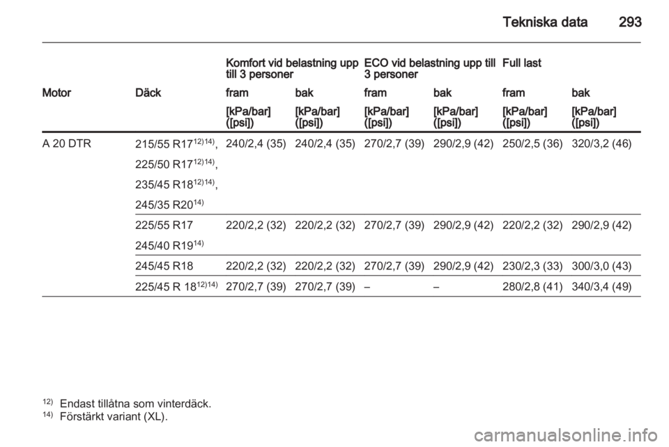 OPEL INSIGNIA 2012.5  Instruktionsbok 