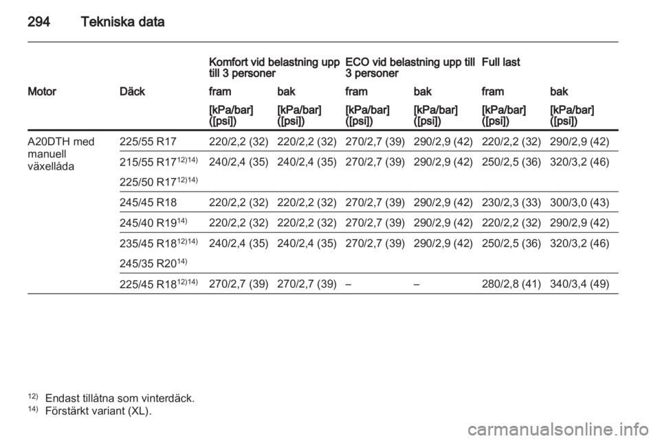 OPEL INSIGNIA 2012.5  Instruktionsbok 