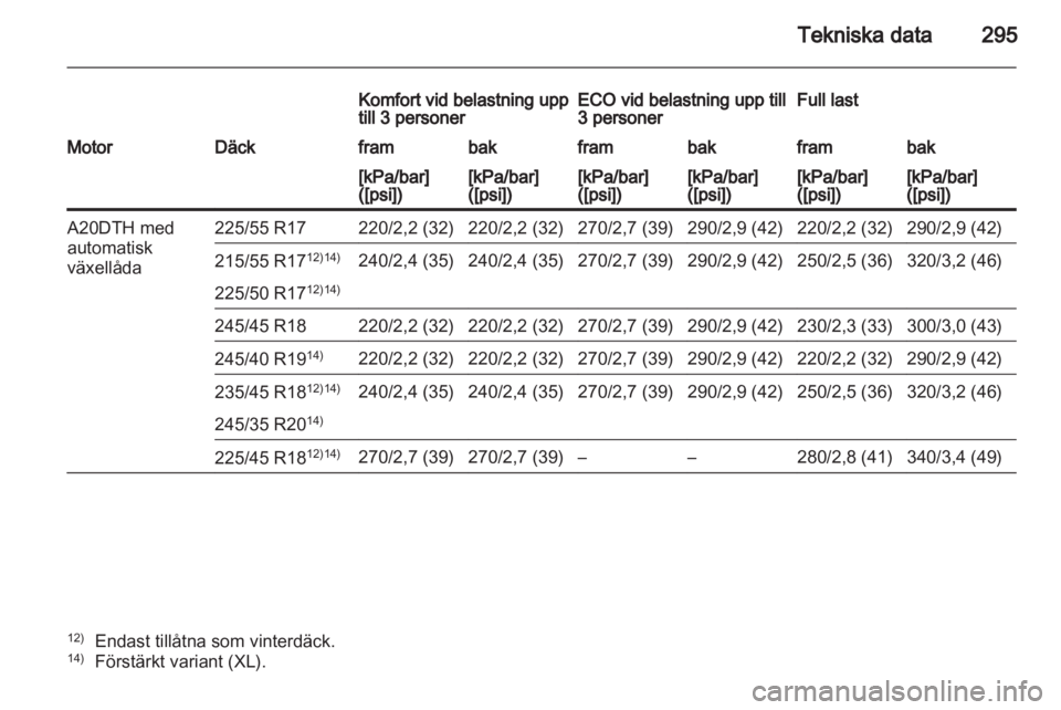 OPEL INSIGNIA 2012.5  Instruktionsbok 