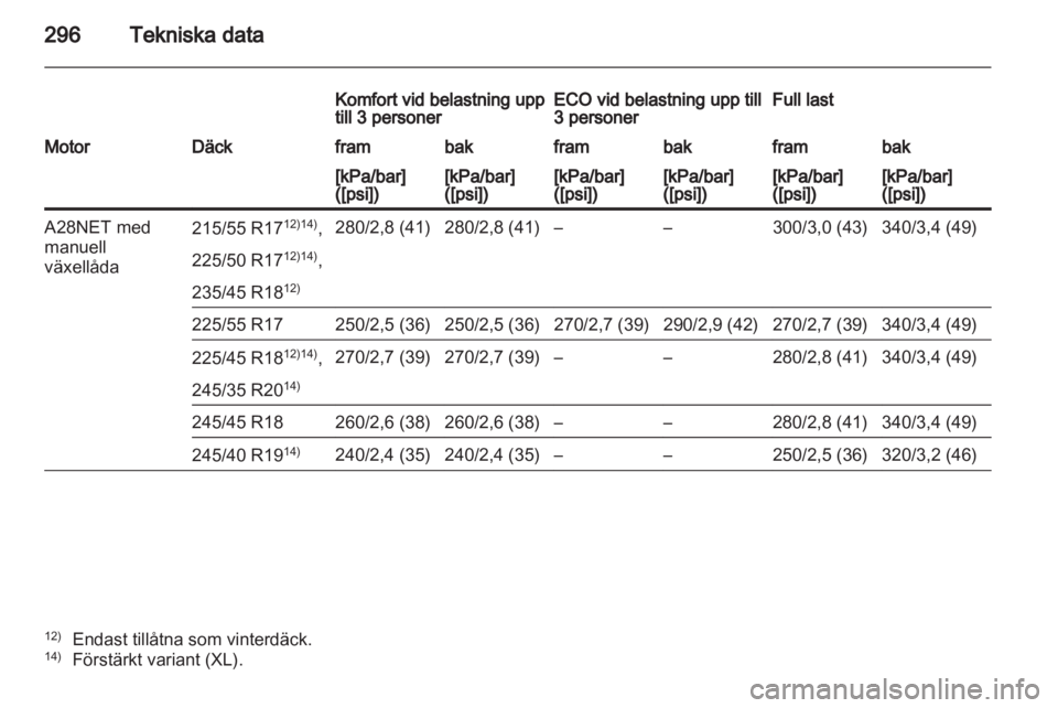 OPEL INSIGNIA 2012.5  Instruktionsbok 