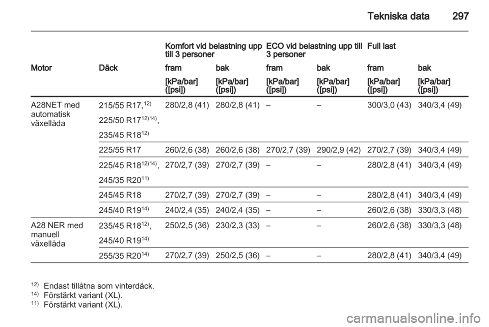 OPEL INSIGNIA 2012.5  Instruktionsbok 