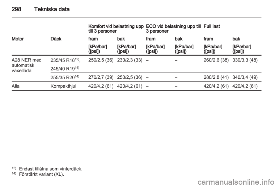 OPEL INSIGNIA 2012.5  Instruktionsbok 
