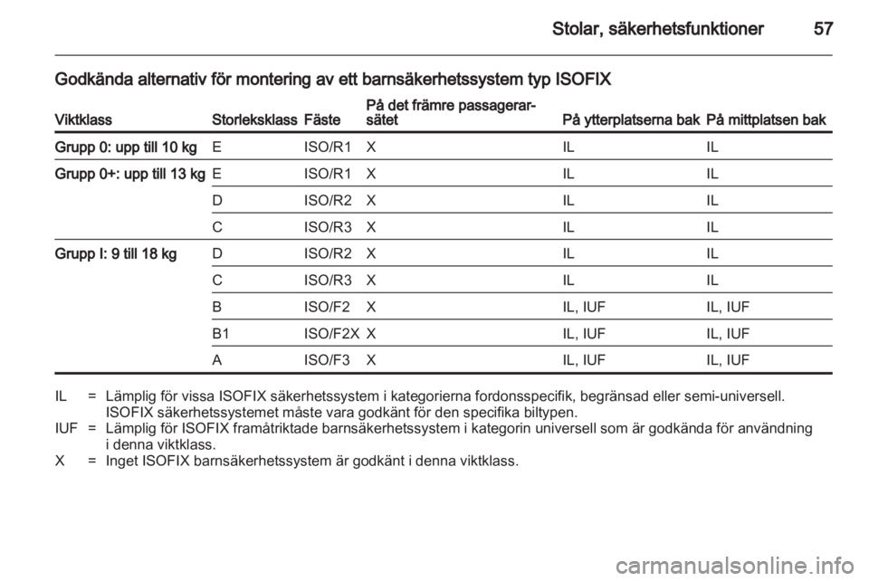 OPEL INSIGNIA 2012.5  Instruktionsbok 