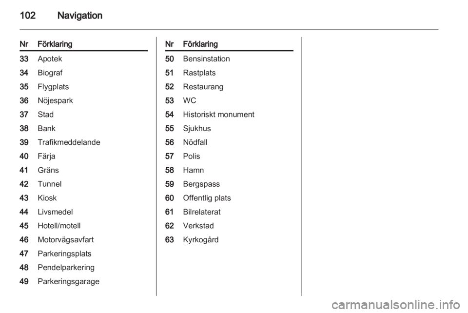 OPEL INSIGNIA 2013  Handbok för infotainmentsystem 