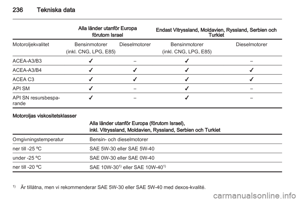 OPEL INSIGNIA 2013  Instruktionsbok 