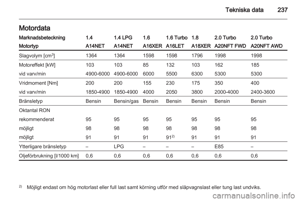 OPEL INSIGNIA 2013  Instruktionsbok 