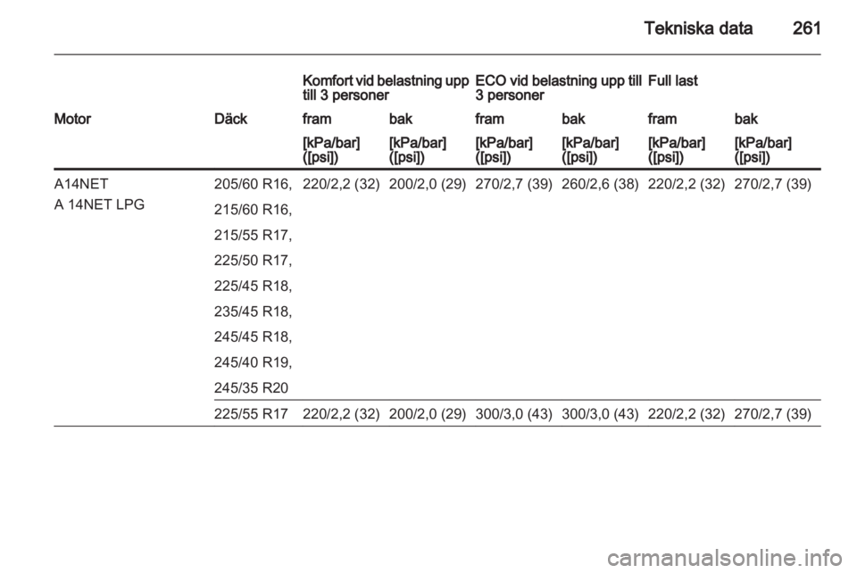 OPEL INSIGNIA 2013  Instruktionsbok 