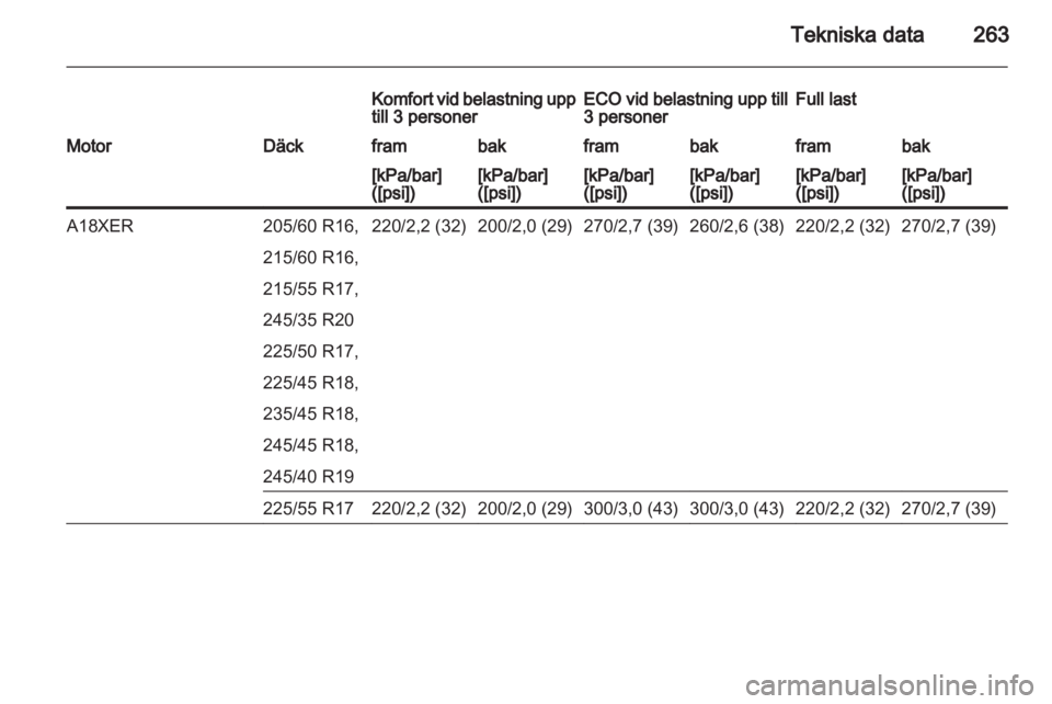 OPEL INSIGNIA 2013  Instruktionsbok 