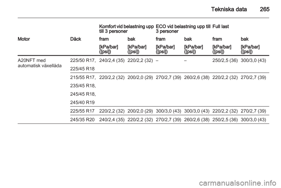 OPEL INSIGNIA 2013  Instruktionsbok 