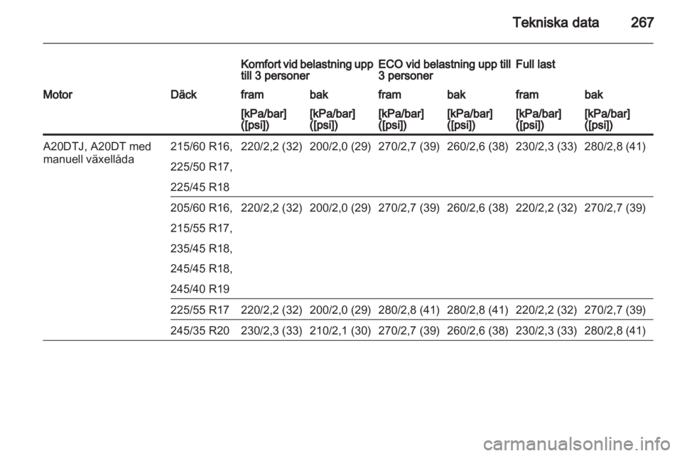 OPEL INSIGNIA 2013  Instruktionsbok 