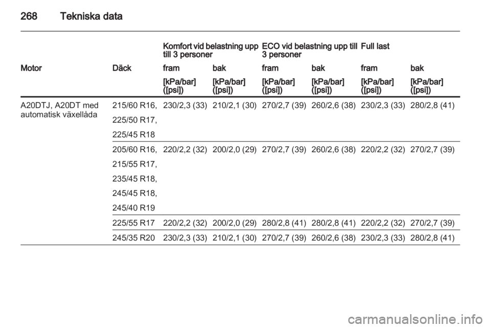 OPEL INSIGNIA 2013  Instruktionsbok 