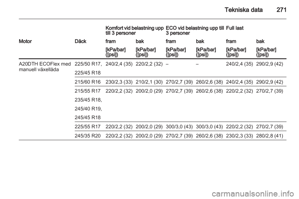 OPEL INSIGNIA 2013  Instruktionsbok 
