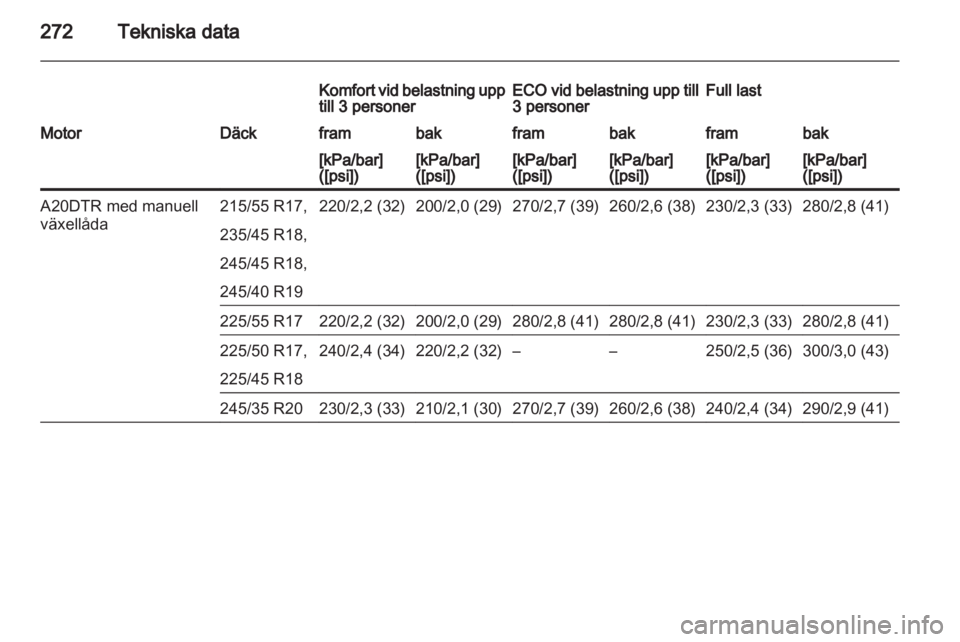 OPEL INSIGNIA 2013  Instruktionsbok 