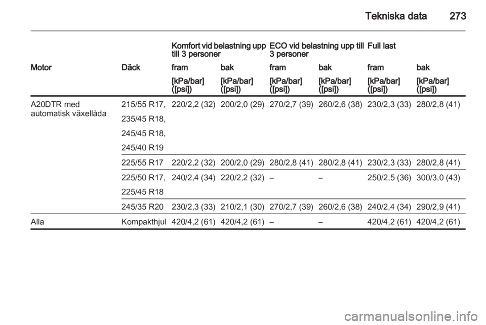 OPEL INSIGNIA 2013  Instruktionsbok 