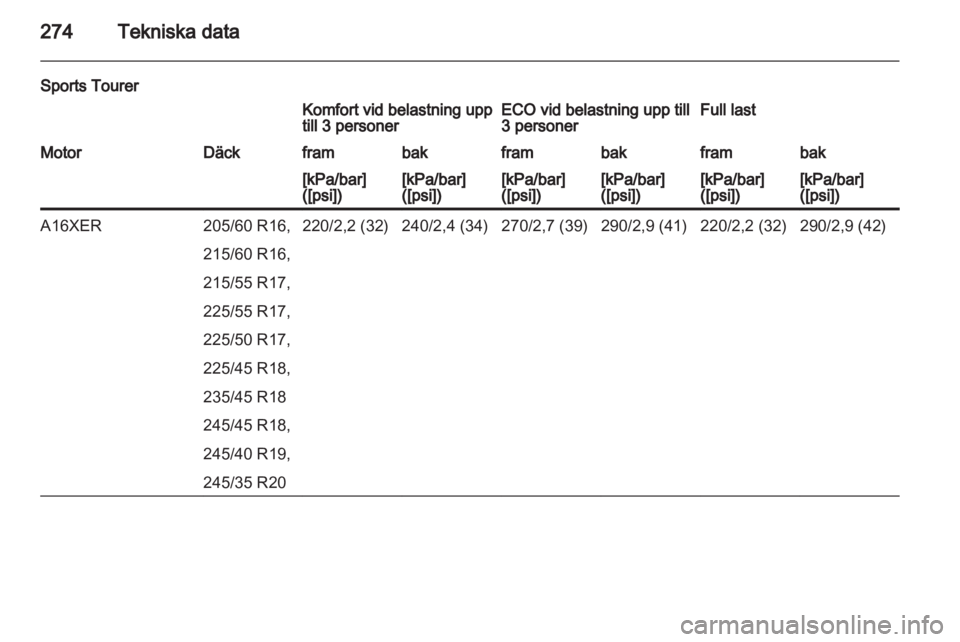 OPEL INSIGNIA 2013  Instruktionsbok 