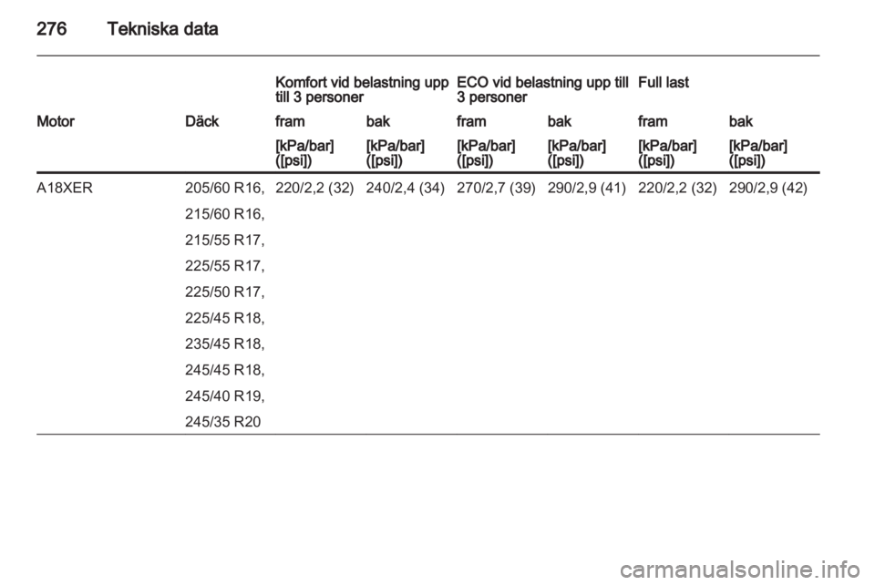 OPEL INSIGNIA 2013  Instruktionsbok 