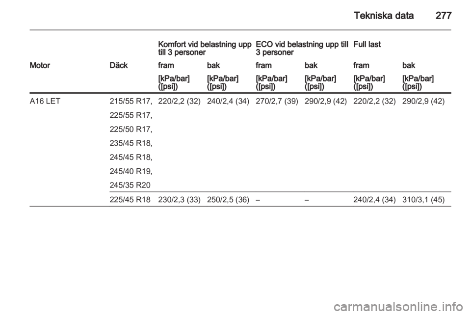 OPEL INSIGNIA 2013  Instruktionsbok 