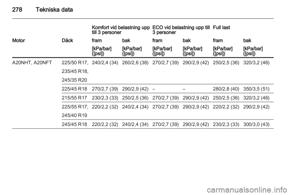 OPEL INSIGNIA 2013  Instruktionsbok 