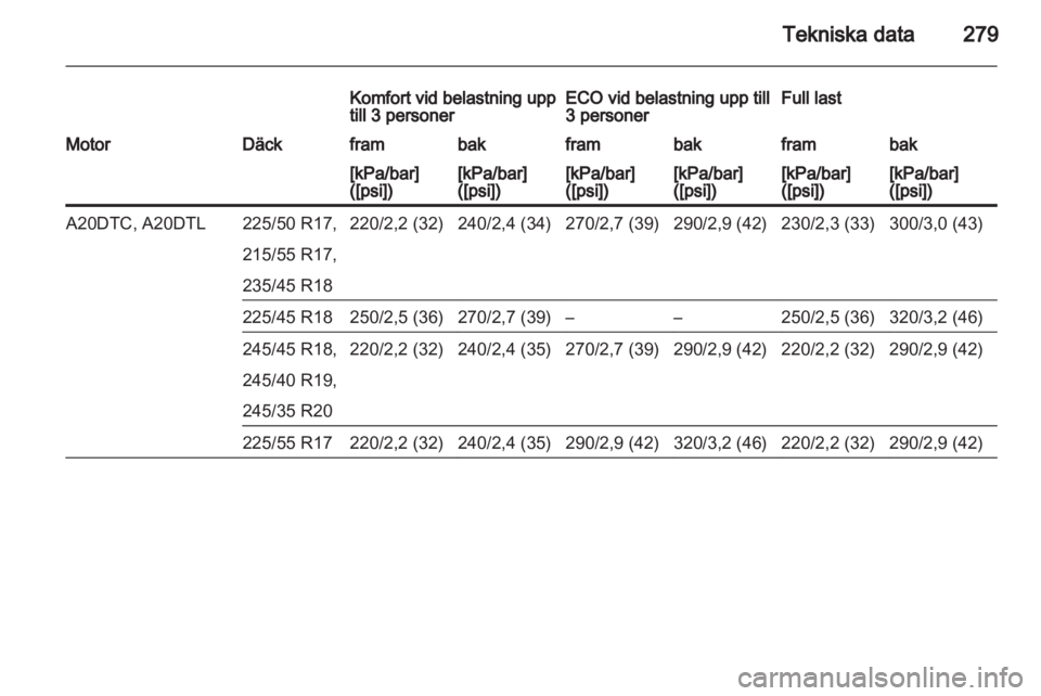OPEL INSIGNIA 2013  Instruktionsbok 