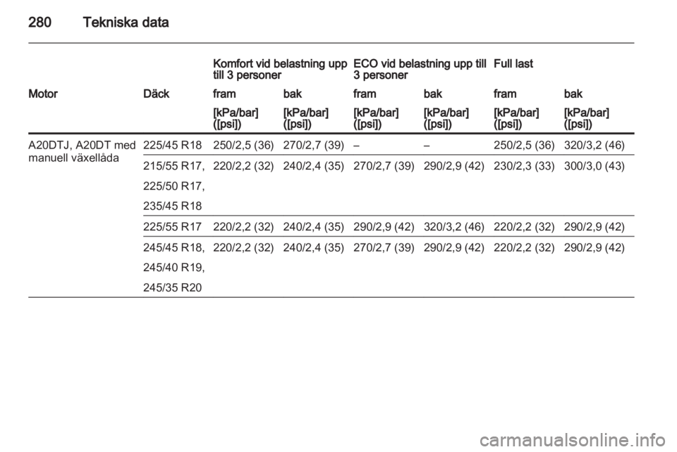 OPEL INSIGNIA 2013  Instruktionsbok 