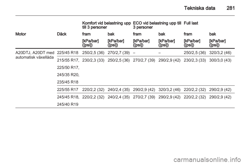 OPEL INSIGNIA 2013  Instruktionsbok 