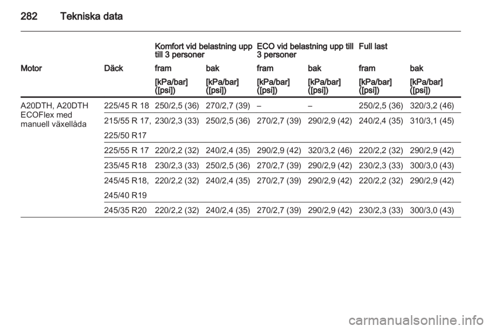 OPEL INSIGNIA 2013  Instruktionsbok 