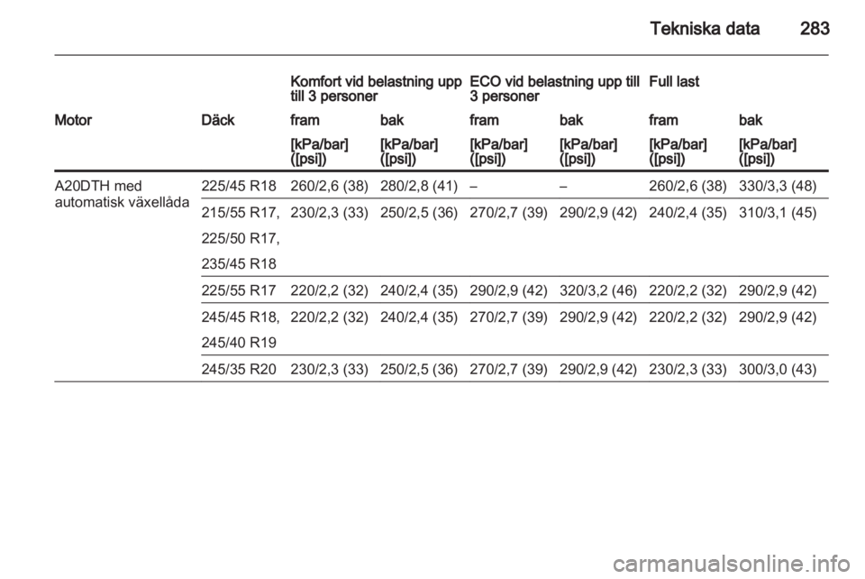 OPEL INSIGNIA 2013  Instruktionsbok 