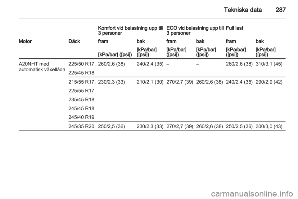 OPEL INSIGNIA 2013  Instruktionsbok 