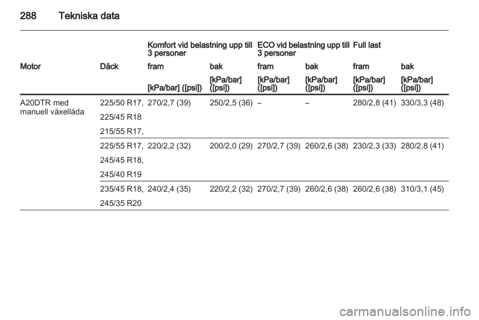 OPEL INSIGNIA 2013  Instruktionsbok 