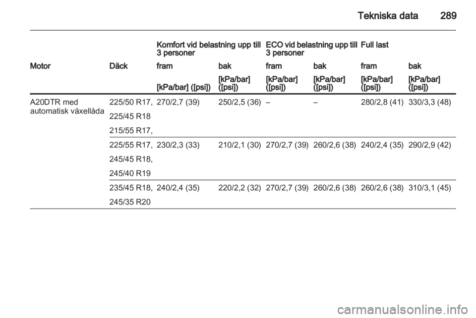 OPEL INSIGNIA 2013  Instruktionsbok 