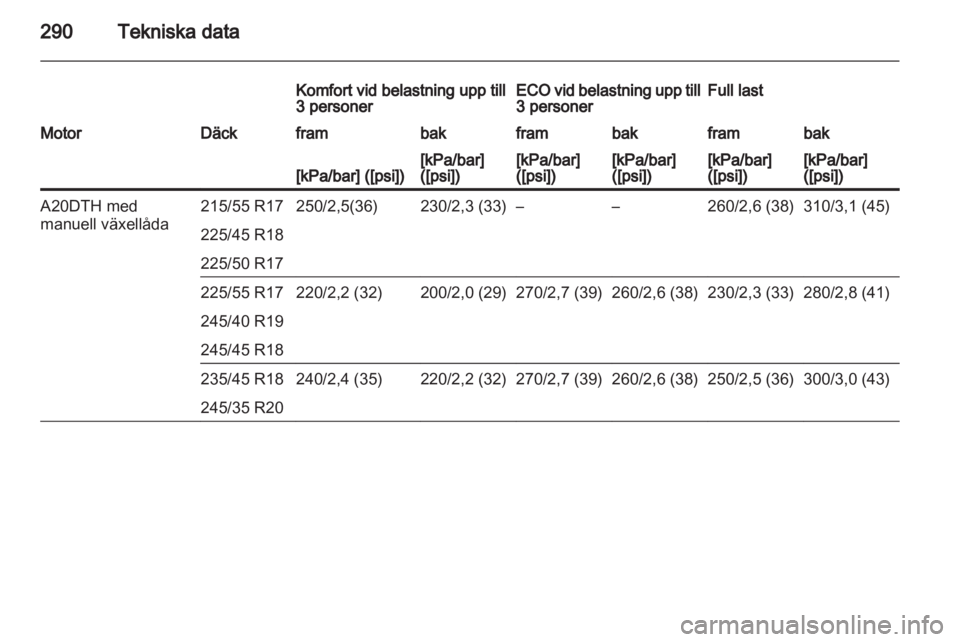 OPEL INSIGNIA 2013  Instruktionsbok 
