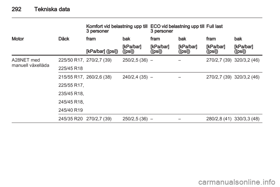 OPEL INSIGNIA 2013  Instruktionsbok 