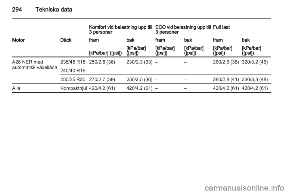OPEL INSIGNIA 2013  Instruktionsbok 