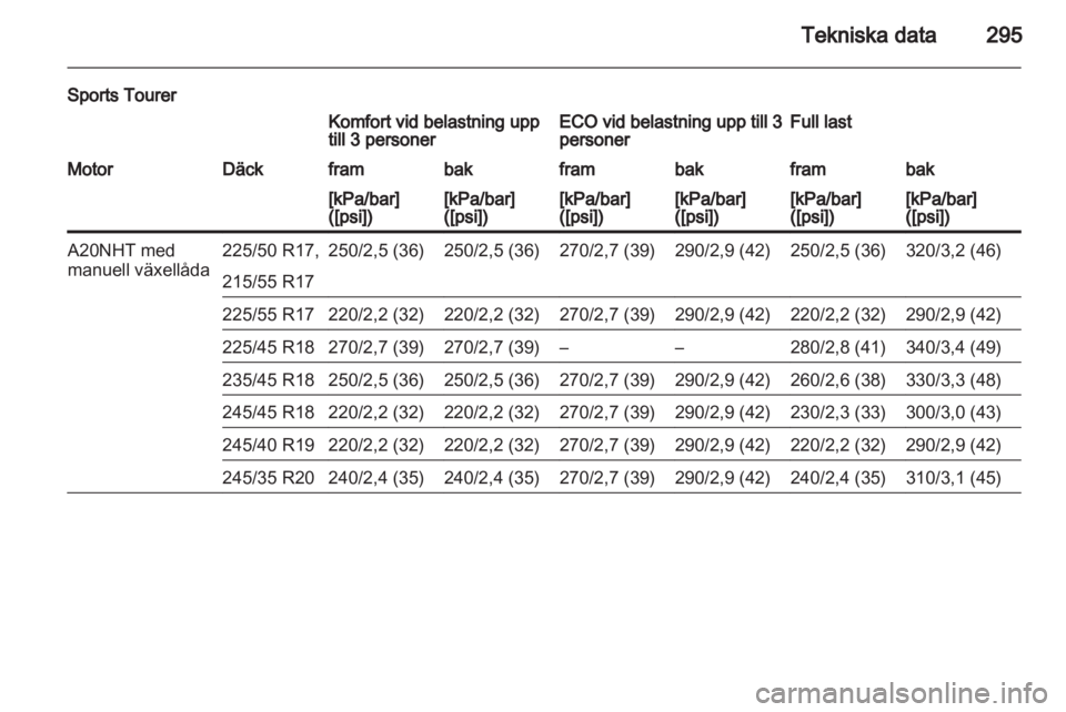 OPEL INSIGNIA 2013  Instruktionsbok 