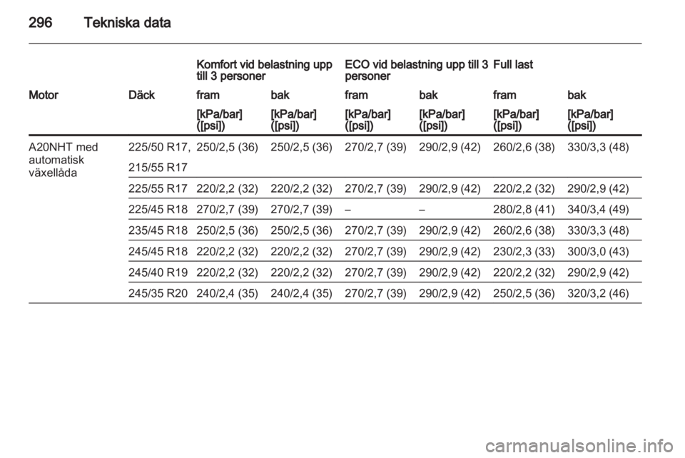 OPEL INSIGNIA 2013  Instruktionsbok 