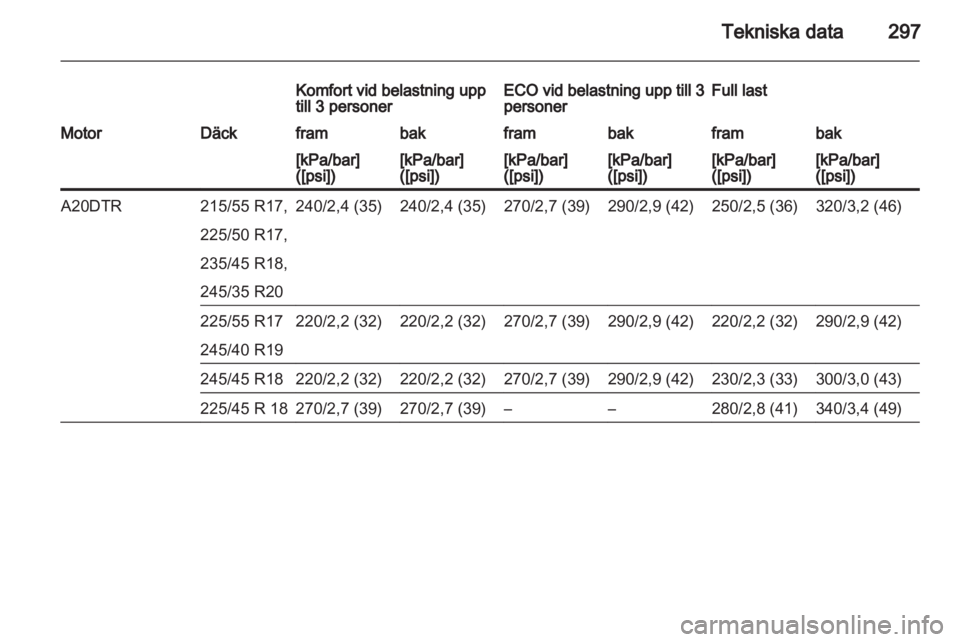 OPEL INSIGNIA 2013  Instruktionsbok 