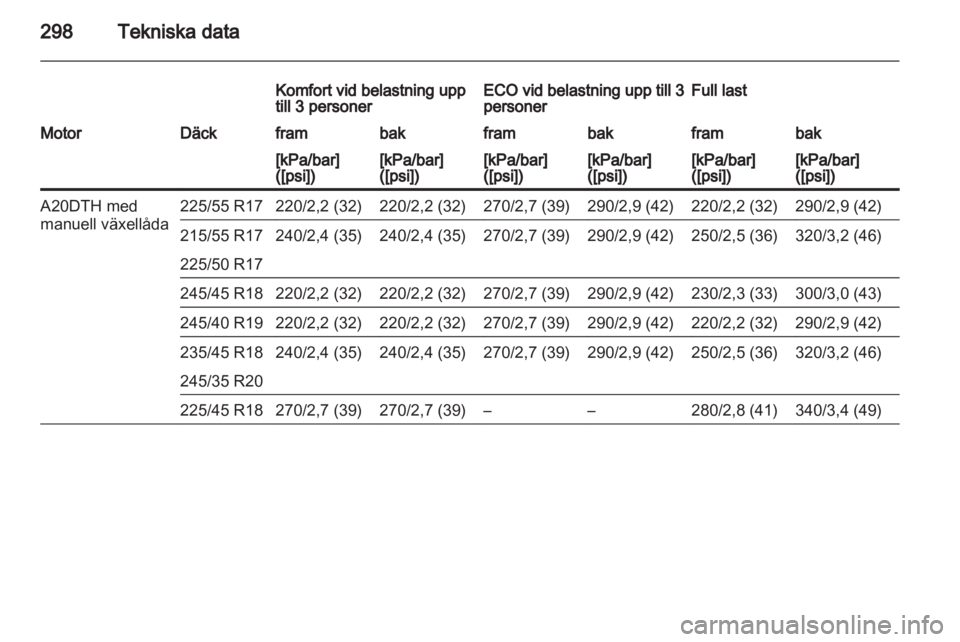 OPEL INSIGNIA 2013  Instruktionsbok 