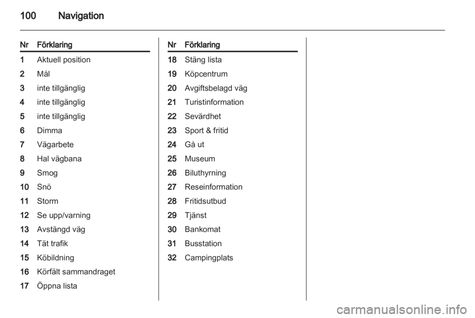 OPEL INSIGNIA 2013.5  Handbok för infotainmentsystem 