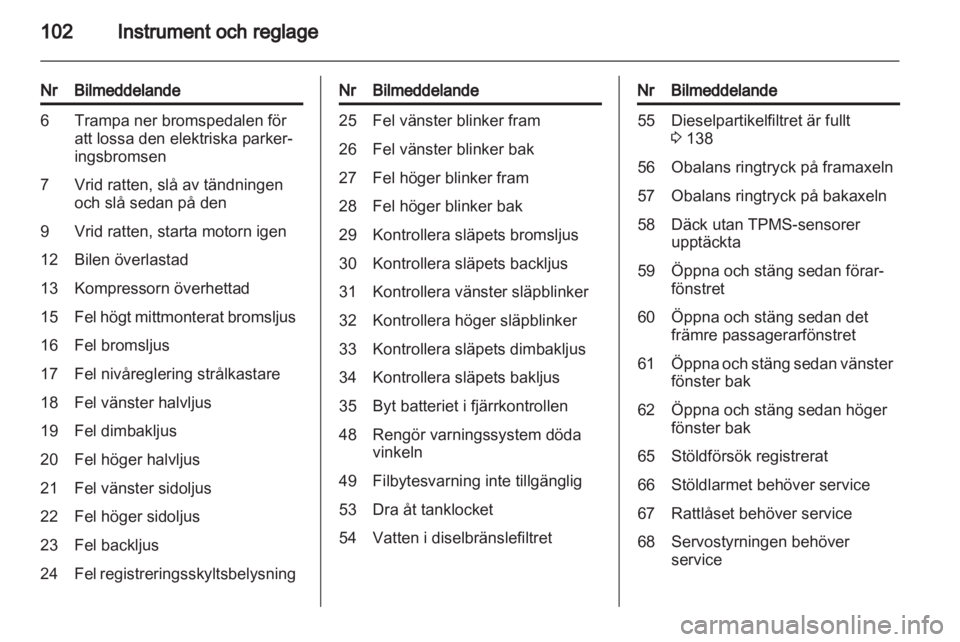 OPEL INSIGNIA 2013.5  Instruktionsbok 