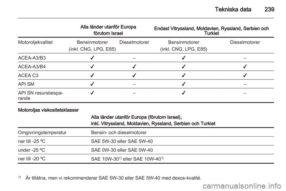 OPEL INSIGNIA 2013.5  Instruktionsbok 