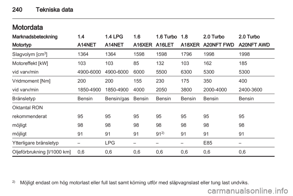 OPEL INSIGNIA 2013.5  Instruktionsbok 